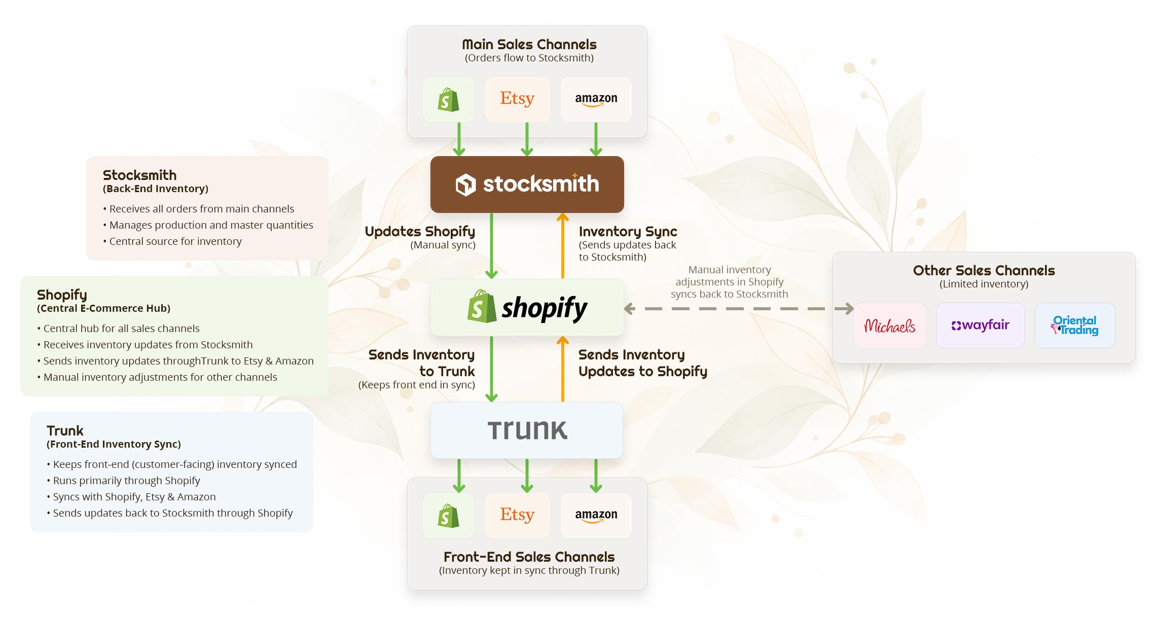 building-the-technology-sales-channels